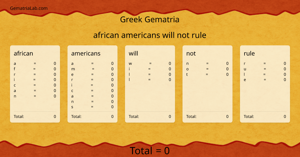 african americans will not rule in greek Gematria
